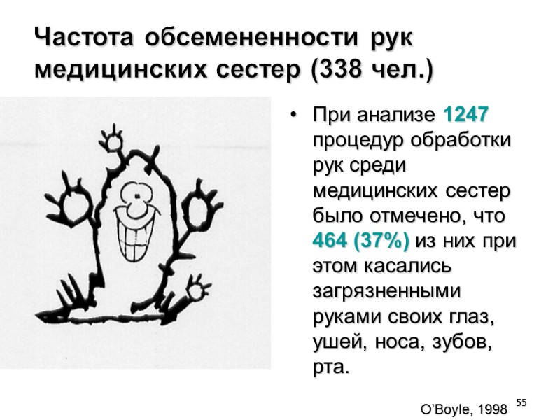 55 Частота обсемененности рук медицинских сестер (338 чел.)   При анализе 1247 процедур